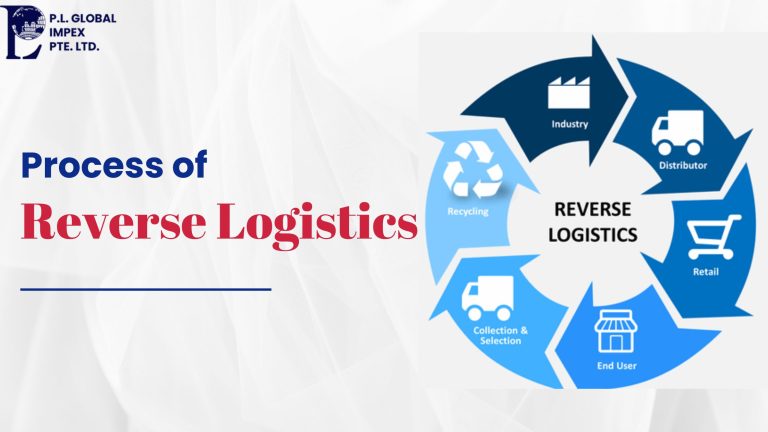 Process of Reverse Logistics